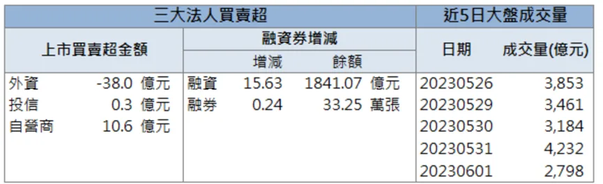 「他」坐擁碳權及綠電雙題材點火,股價強勢漲停!