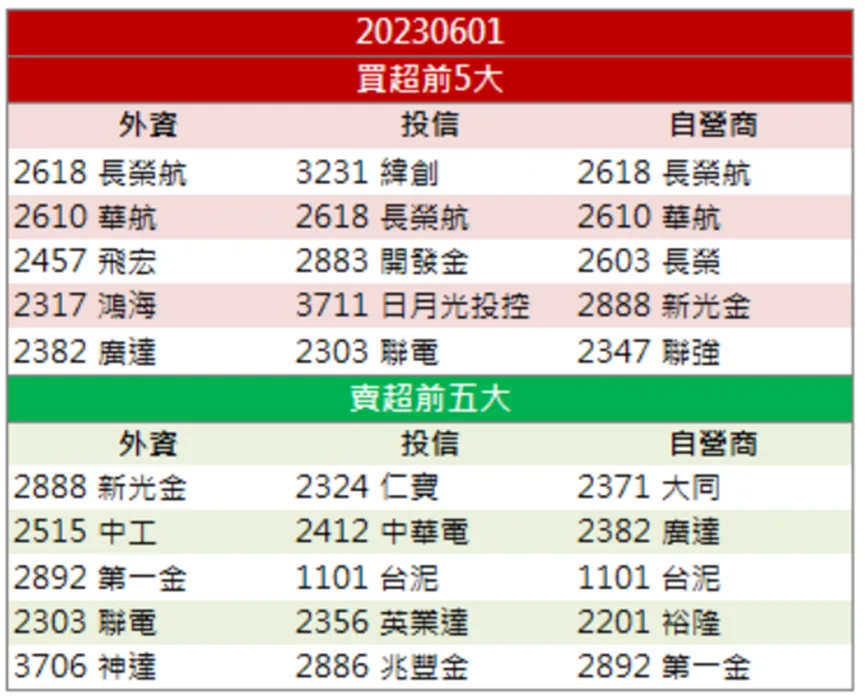 「他」坐擁碳權及綠電雙題材點火,股價強勢漲停!