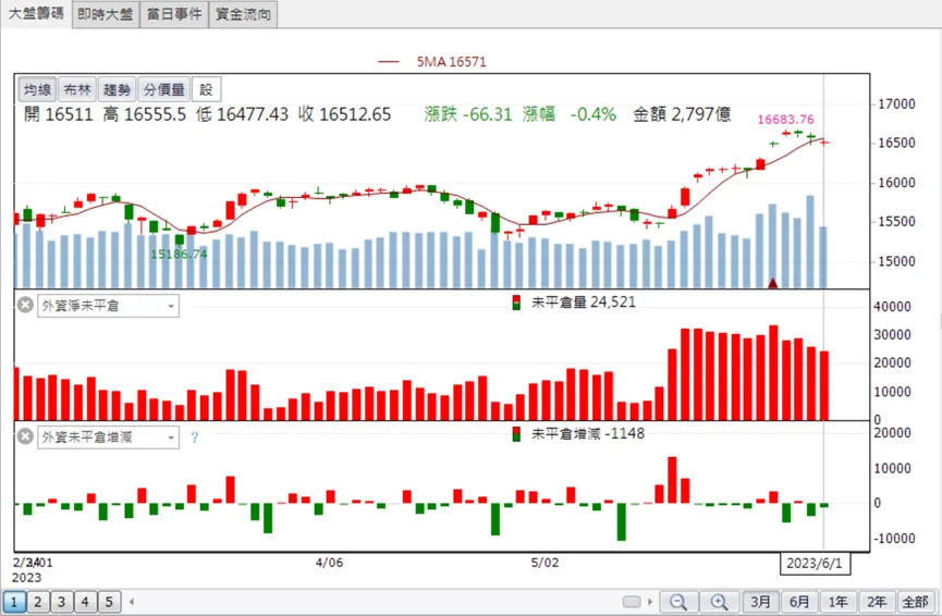 「他」坐擁碳權及綠電雙題材點火,股價強勢漲停!