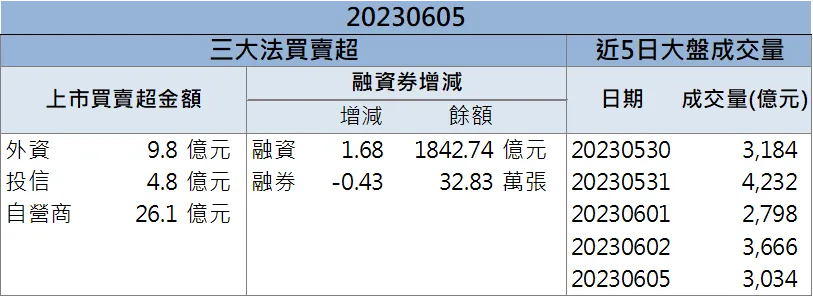 營運表現亮眼 「他」連二日漲停!