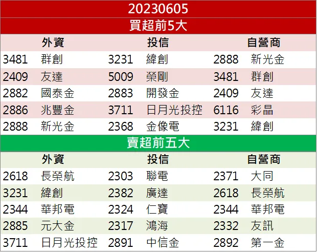 營運表現亮眼 「他」連二日漲停!