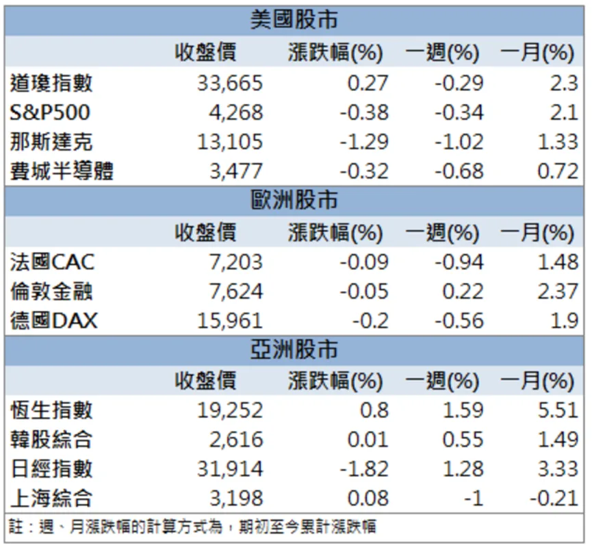 「他」訂單能見度上看三年,外資大買超逾 5 萬張!