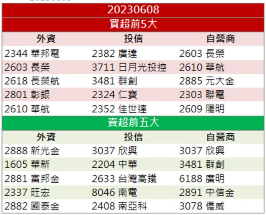 「他」兩大產品線長單在手,股價爆量漲停!