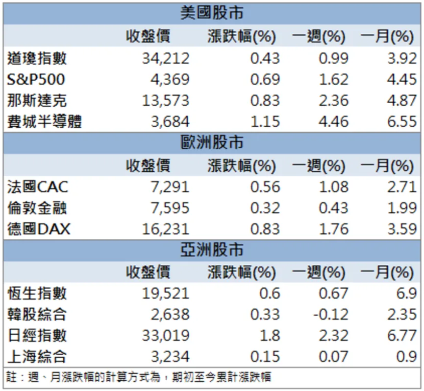 受惠AI應用趨勢!「這檔」強勁亮燈漲停!