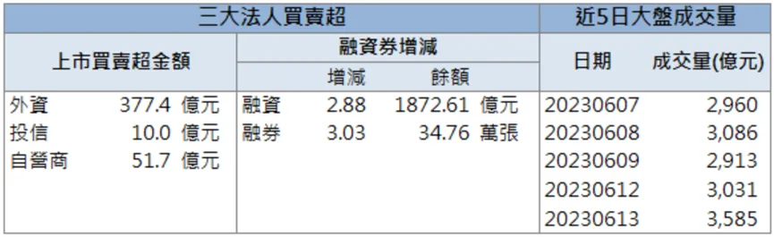 受惠AI應用趨勢!「這檔」強勁亮燈漲停!