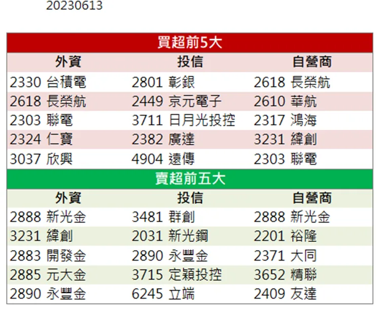 受惠AI應用趨勢!「這檔」強勁亮燈漲停!