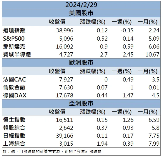 AI大客戶訂單加持 「他」動能強勁拉漲停!