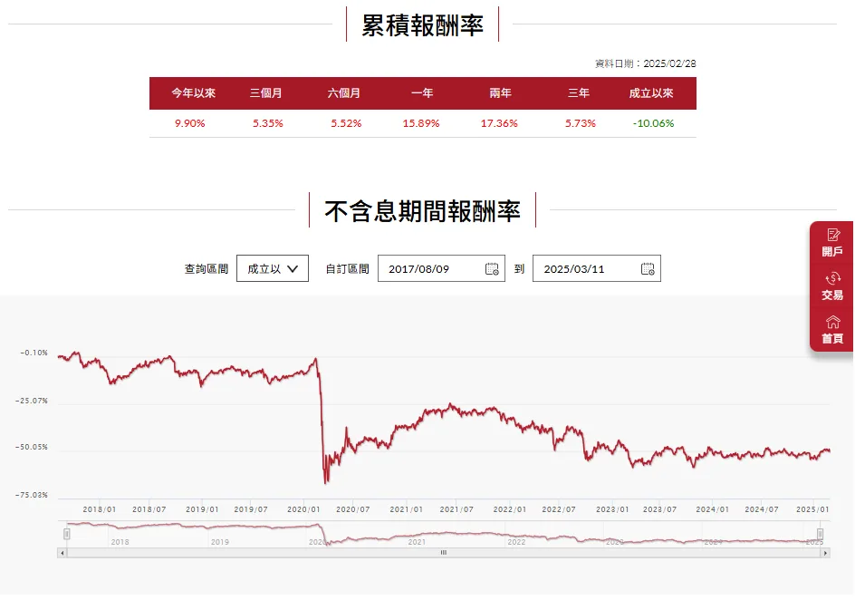 00712 適合長期持有嗎?