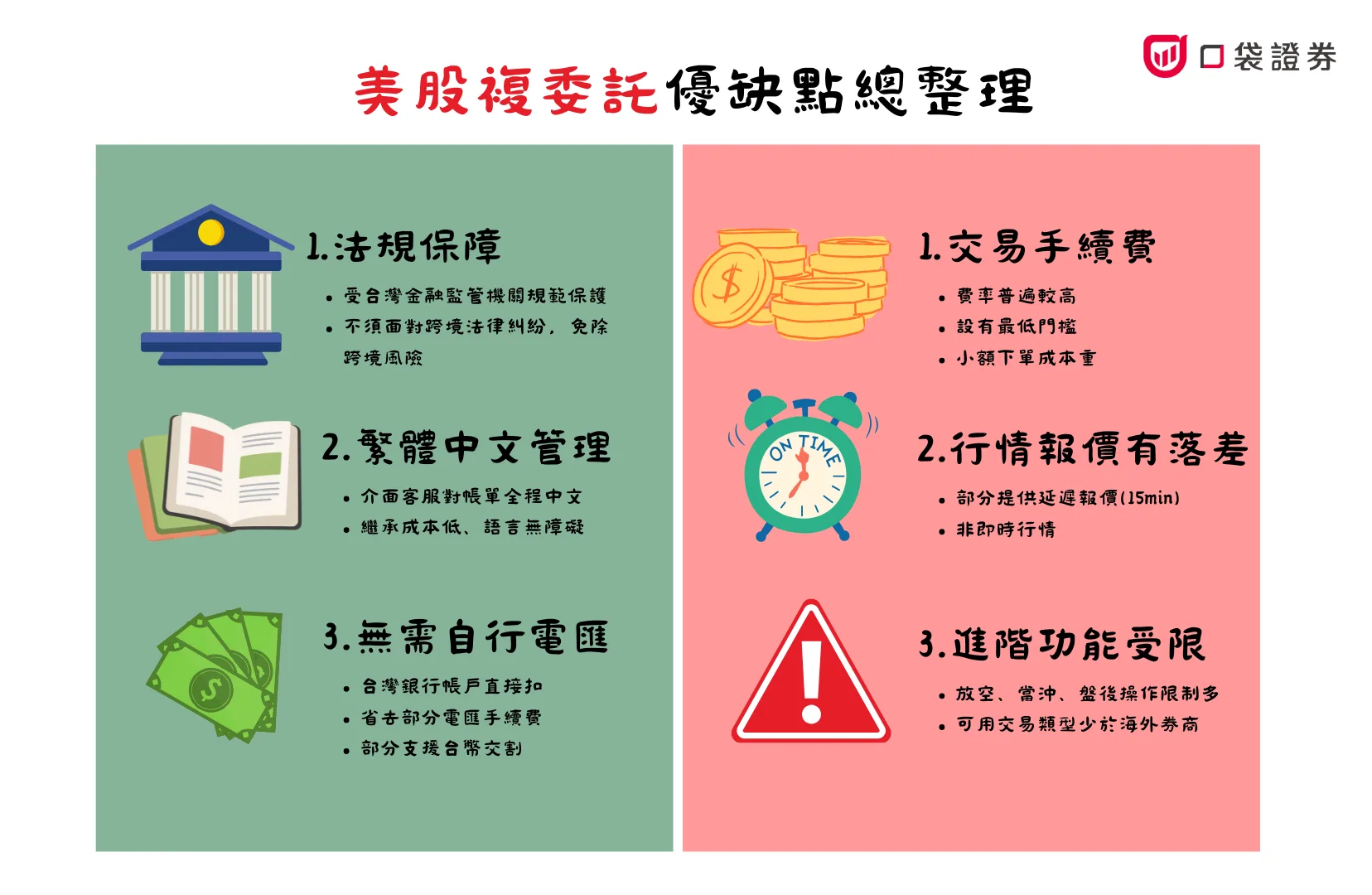 複委託缺點與限制圖表